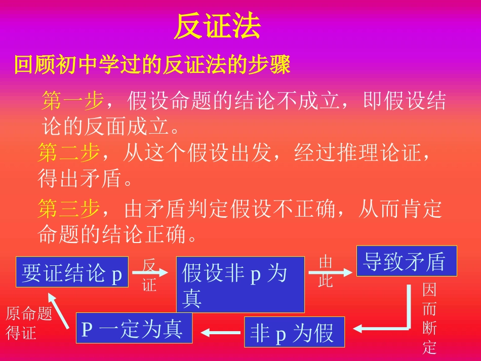 四种等价命题_第3页