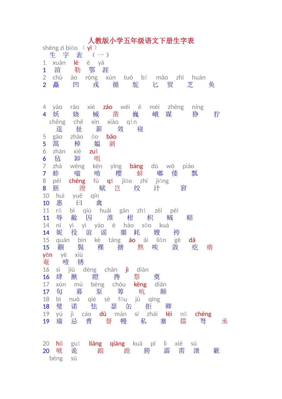 人教版小学五年级语文下册生字表附拼音_第1页