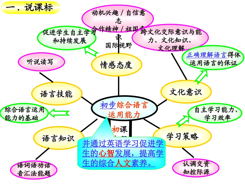 八年级下说课标说教材_第3页