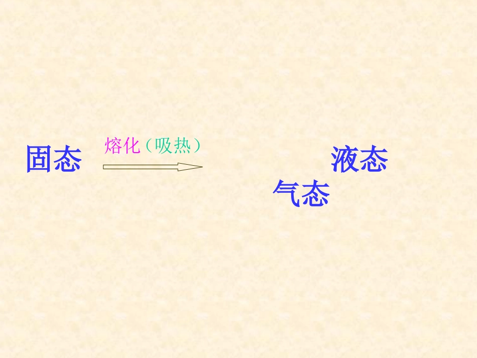 物态变化复习_第3页