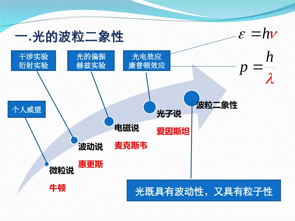 粒子的波动性概率波_第2页