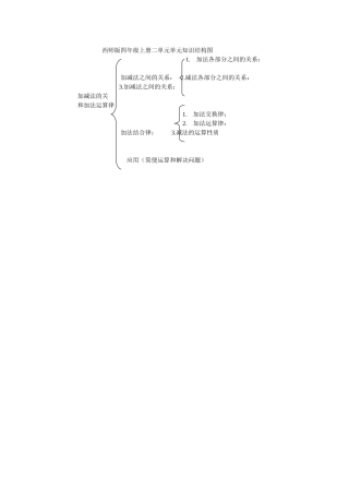 西师版四年级上册二单元单元知识结构图