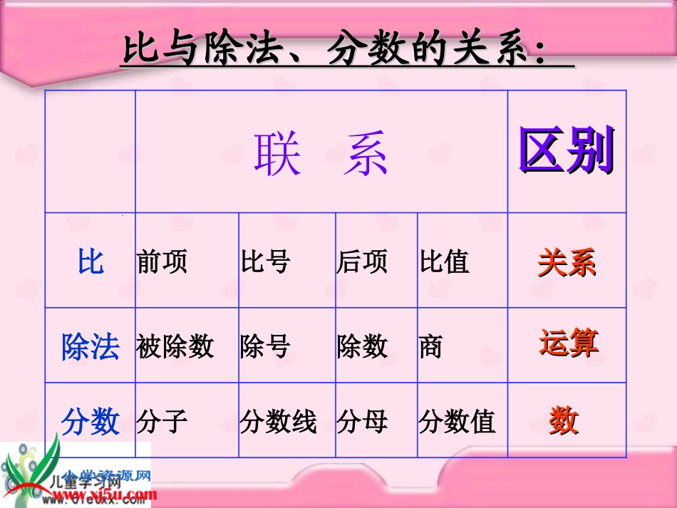 （北师大版）六年级数学上册课件比的认识（复习课）_第3页