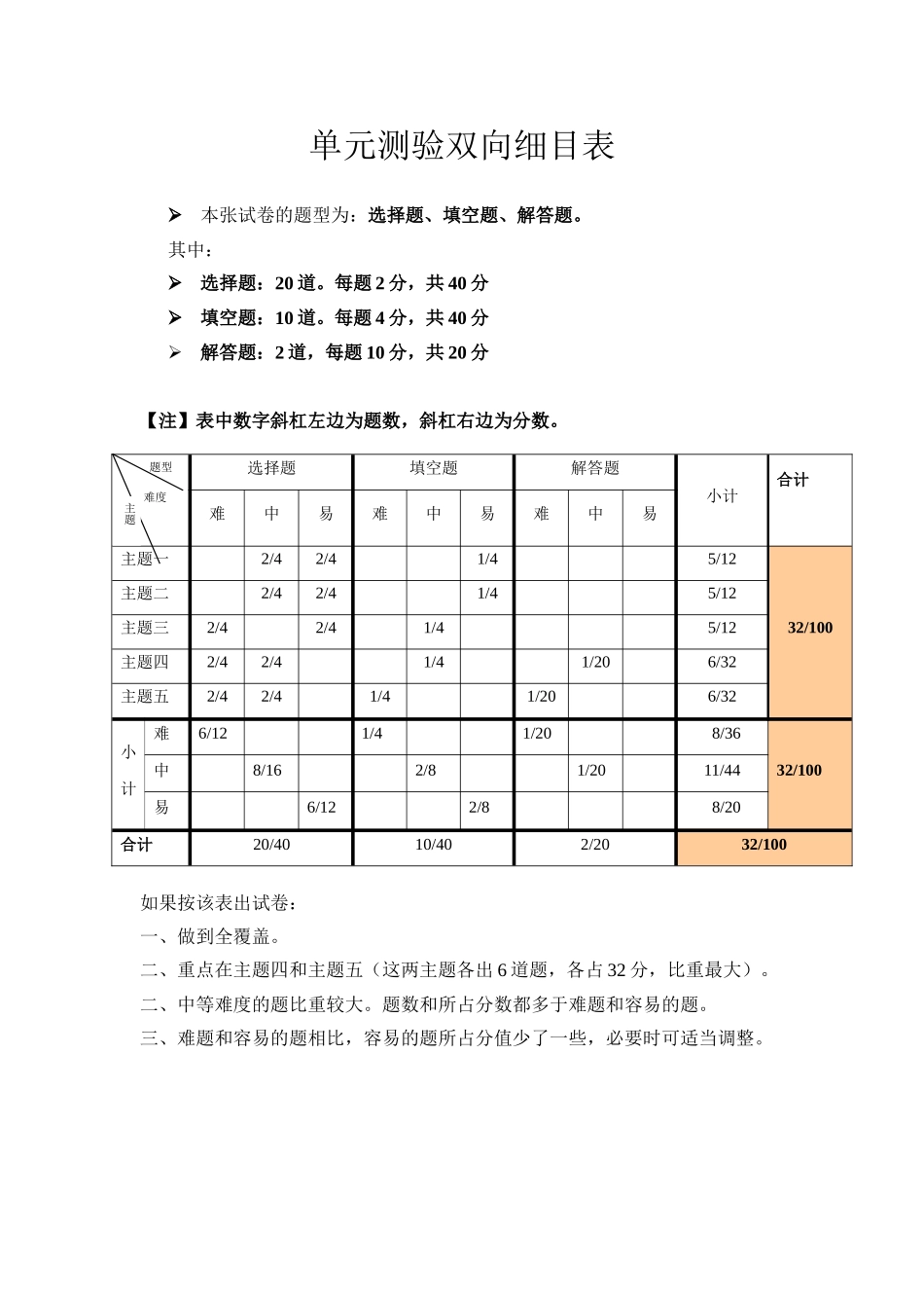 单元测验双向细目表 (12)_第1页