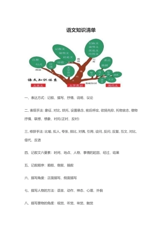 语文知识清单 (3)