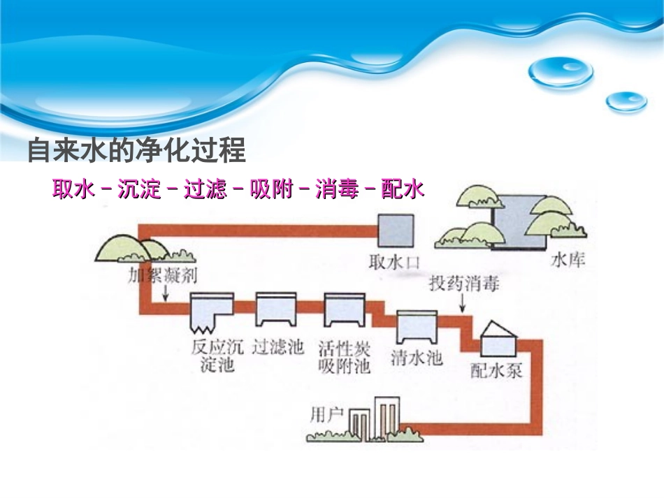 中国现在饮水现状_第2页