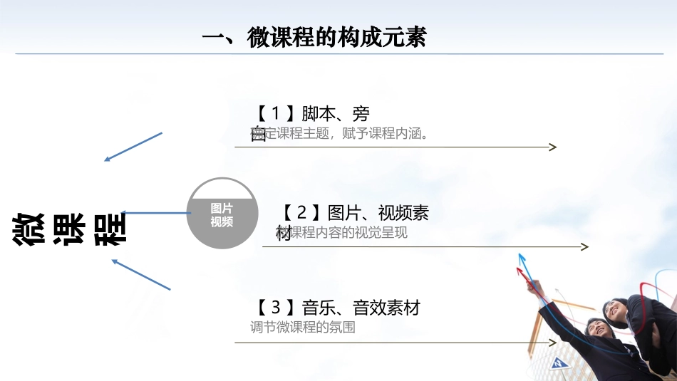 微课程制作过程与方法_第3页