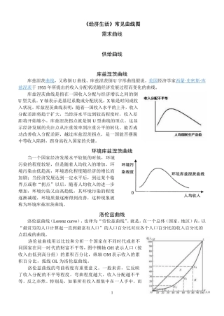 《经济生活》常见曲线图解