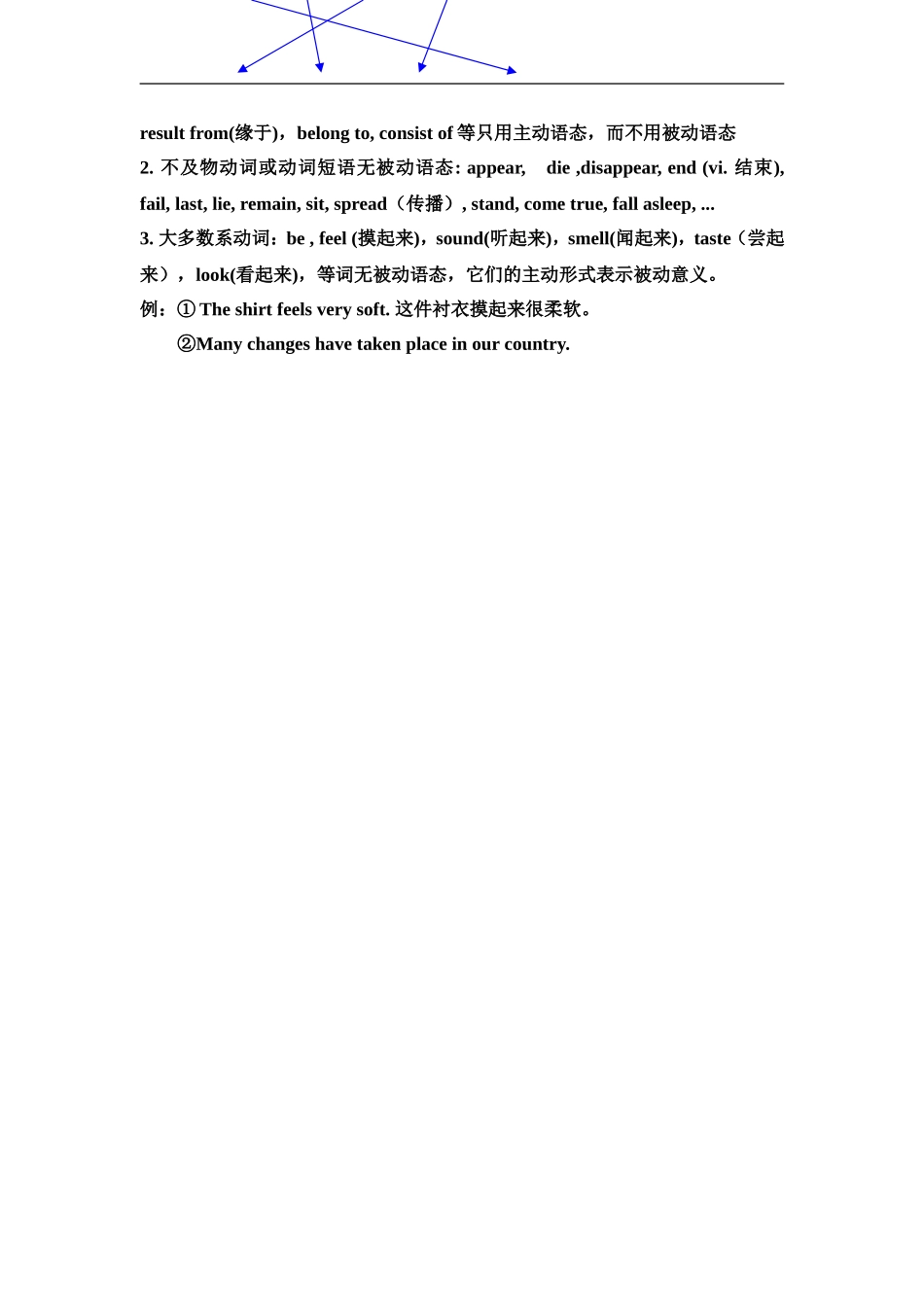 被动语态讲解_第2页