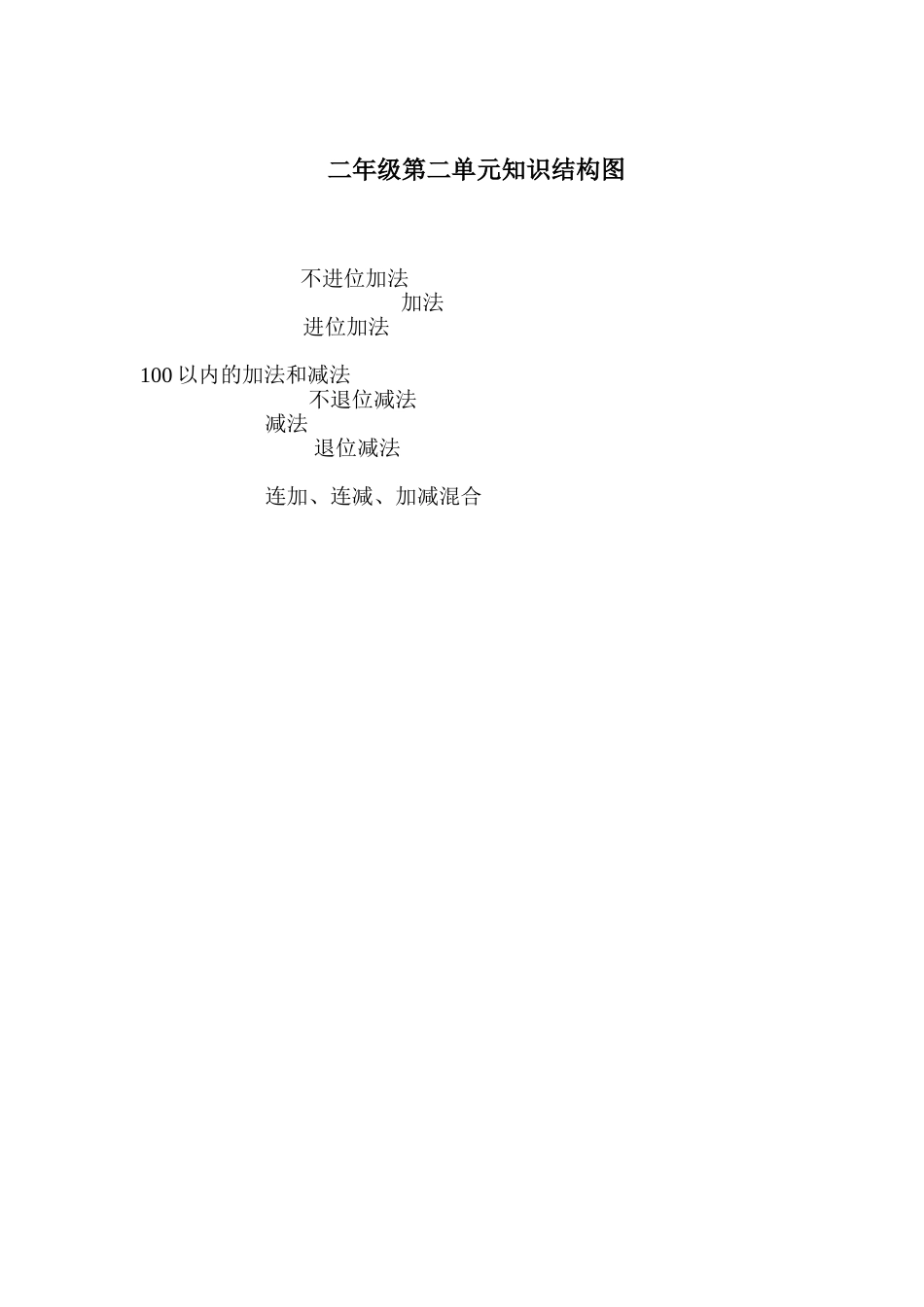 二年级第二单元知识结构图_第1页