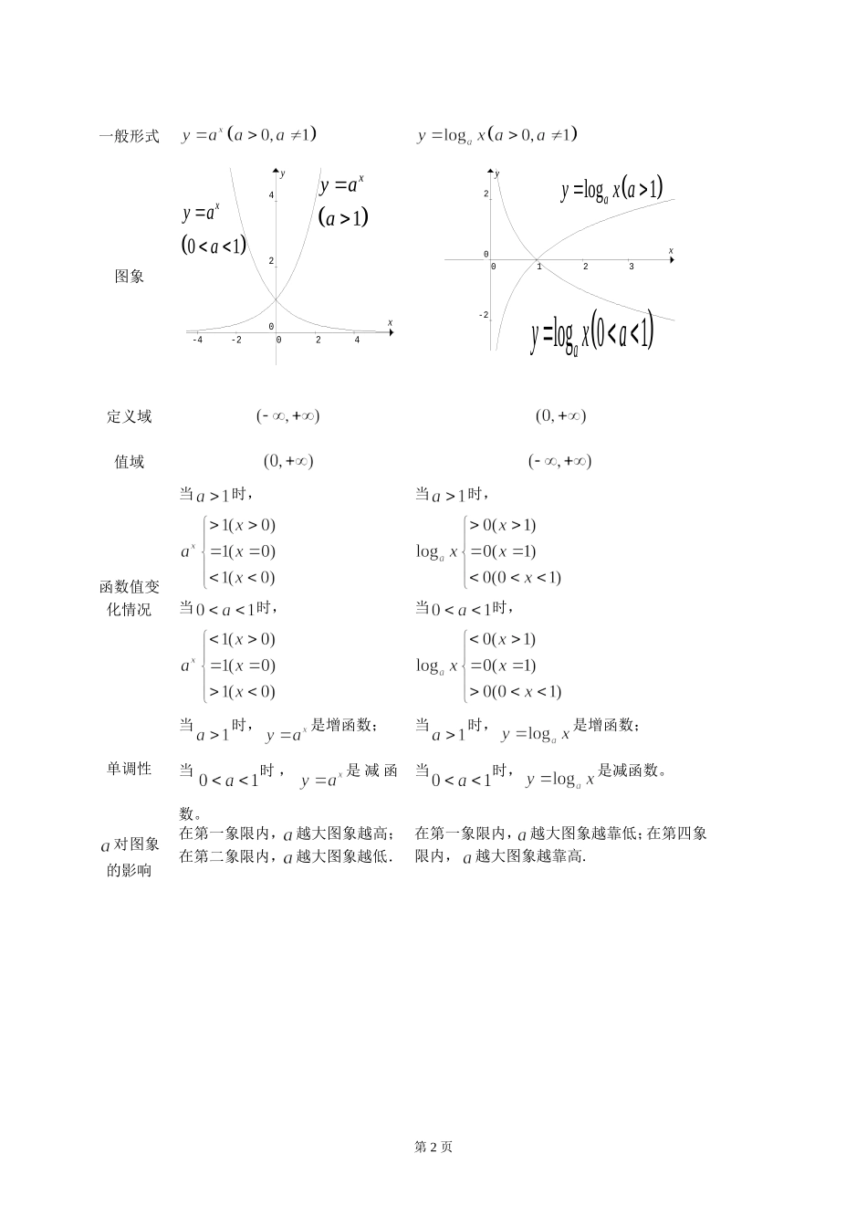 指数函数与对数函数习题_第2页