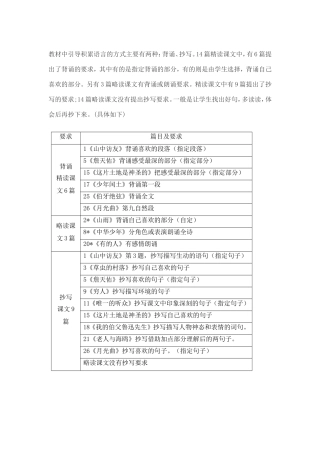 六年级上册背诵篇目及要求
