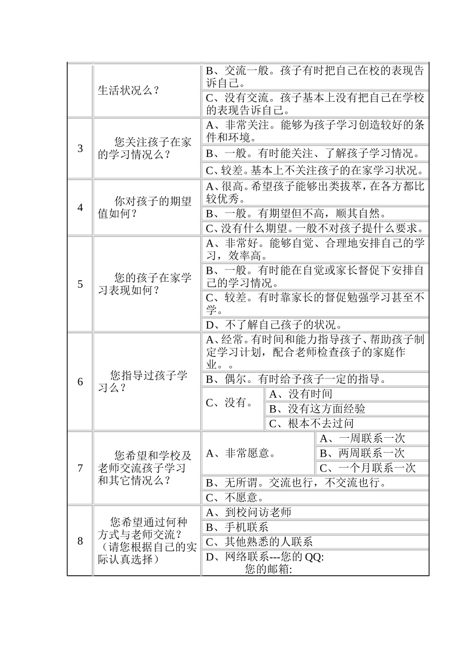 家校联系问卷调查表 (6)_第2页