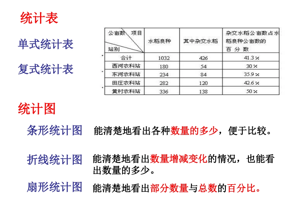 整理和复习--统计和可能性_第2页
