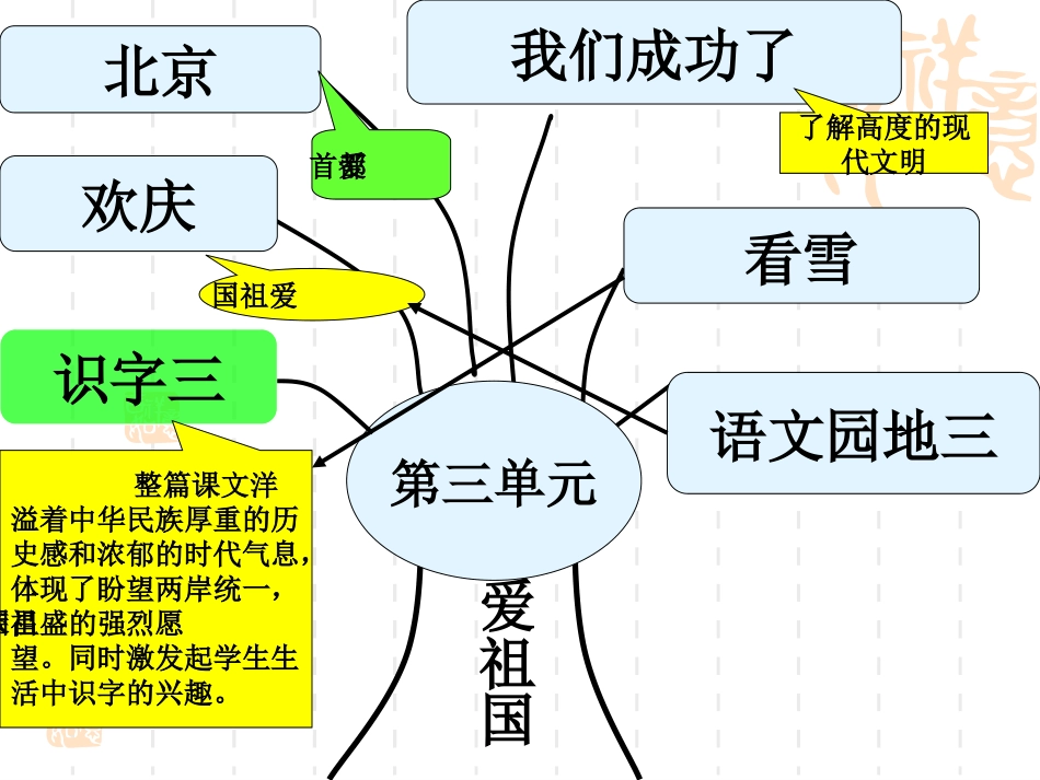识字三说课稿课件_第3页