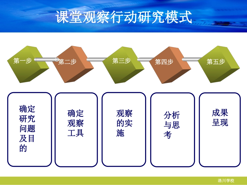 由课堂观察说起_第3页