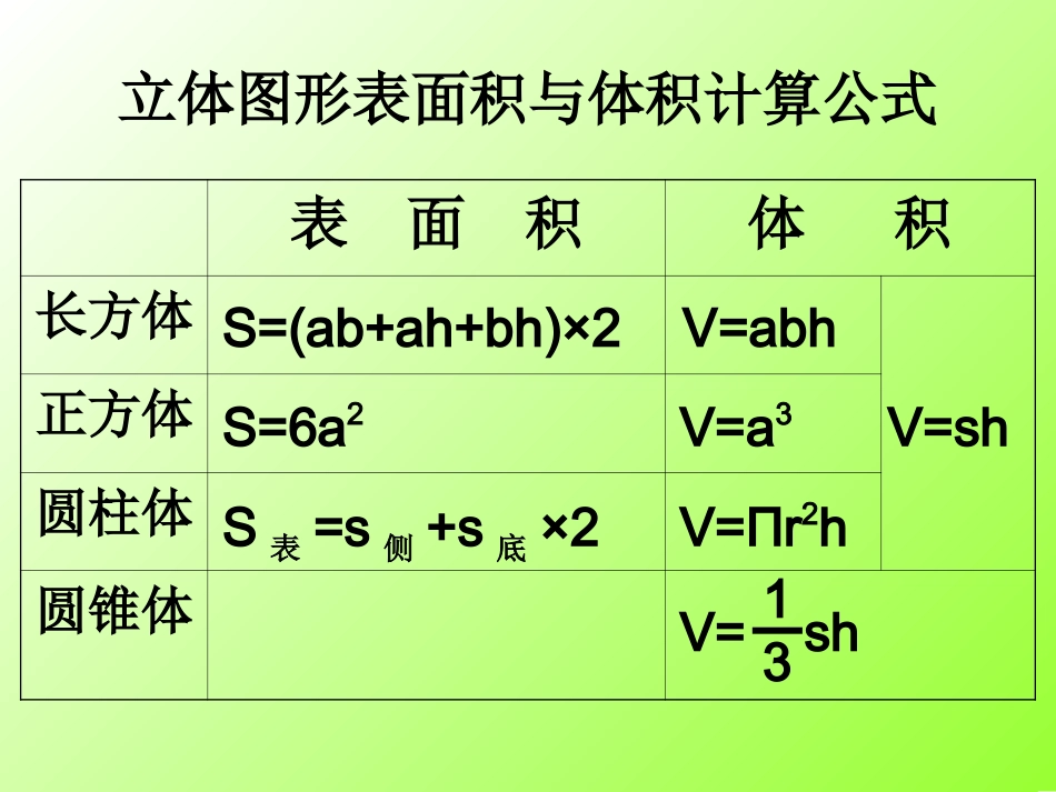 立体图形的体积与表面积-付嘉喜_第2页
