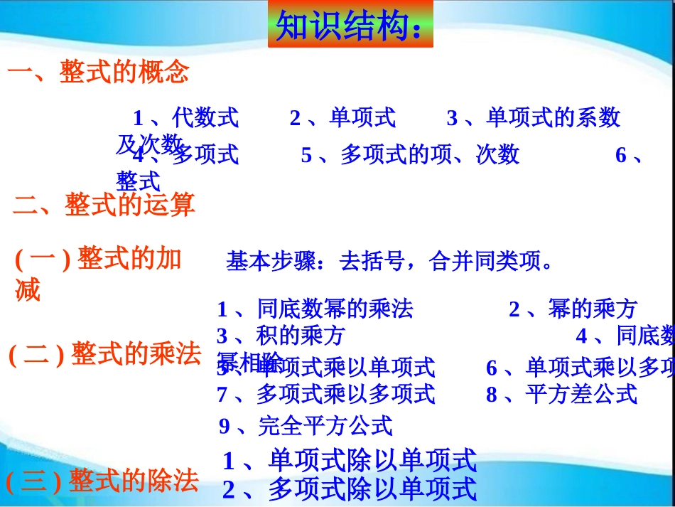 整式的乘除与因式分解知识要点及典型例题_第2页