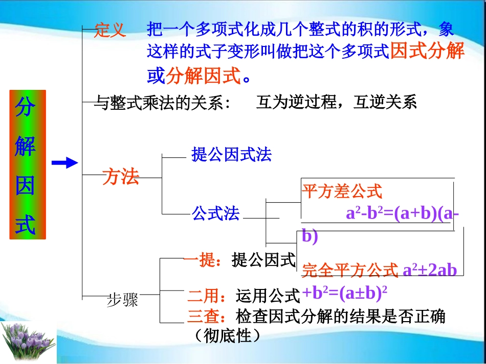 整式的乘除与因式分解知识要点及典型例题_第3页