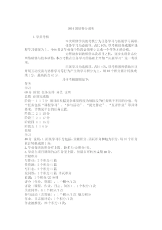 2014国培得分说明