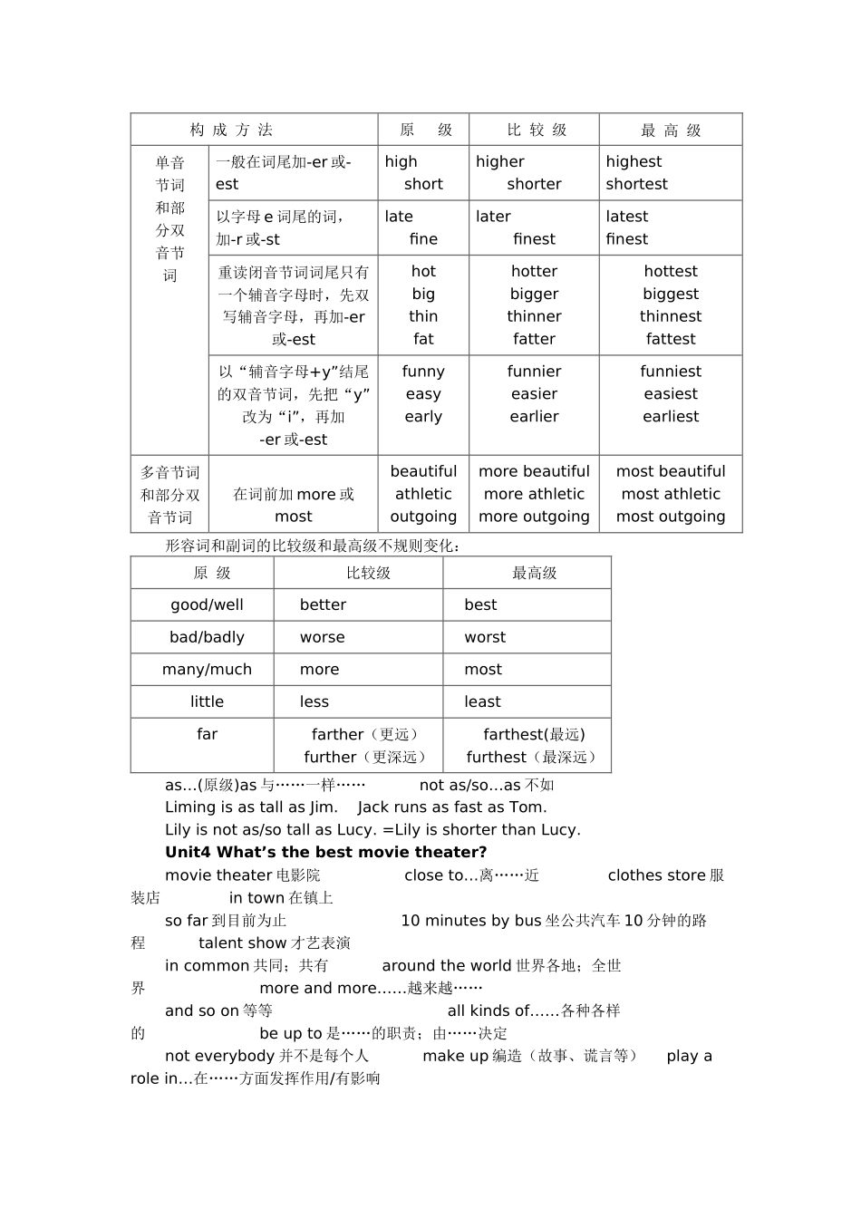 新人教版八年级上册英语Units1-10单元知识点归纳_第3页