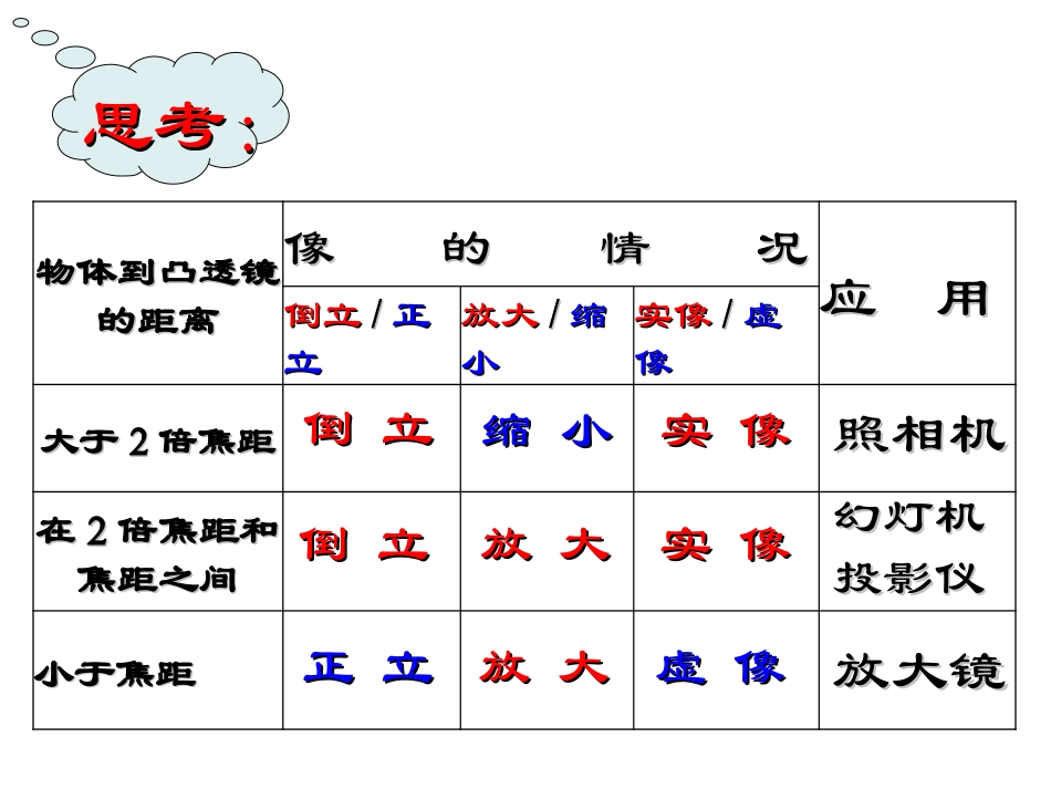 复习凸透镜成像_第3页