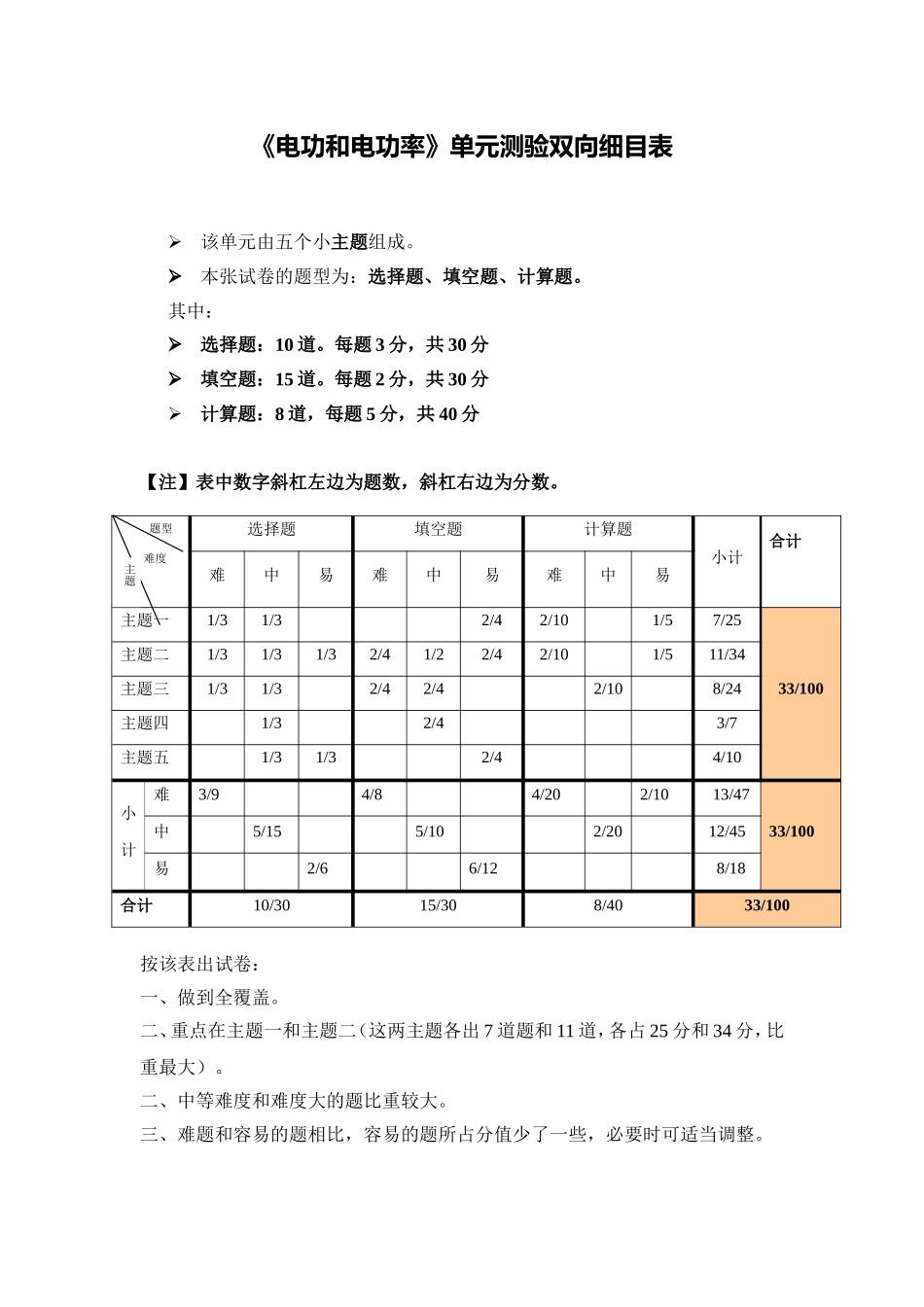 《电功和电功率》单元测验双向细目表_第1页