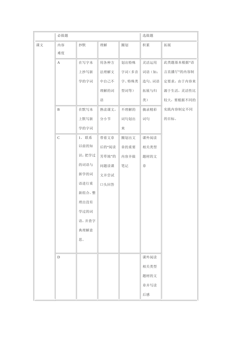 分层设计小学中年级语文作业_第3页
