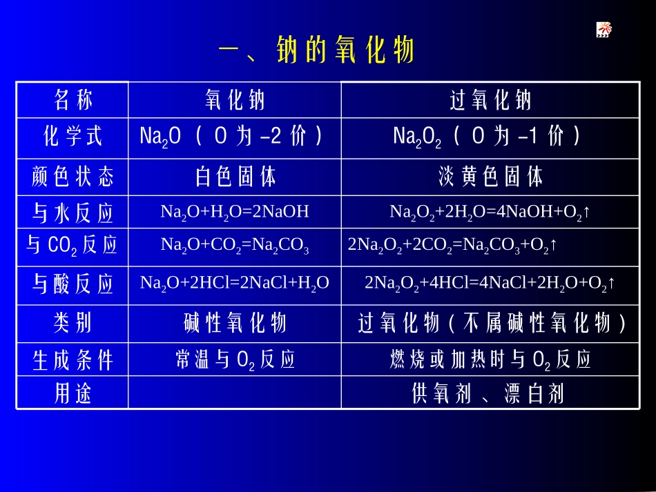 《钠及其化合物》多媒体教案_第3页