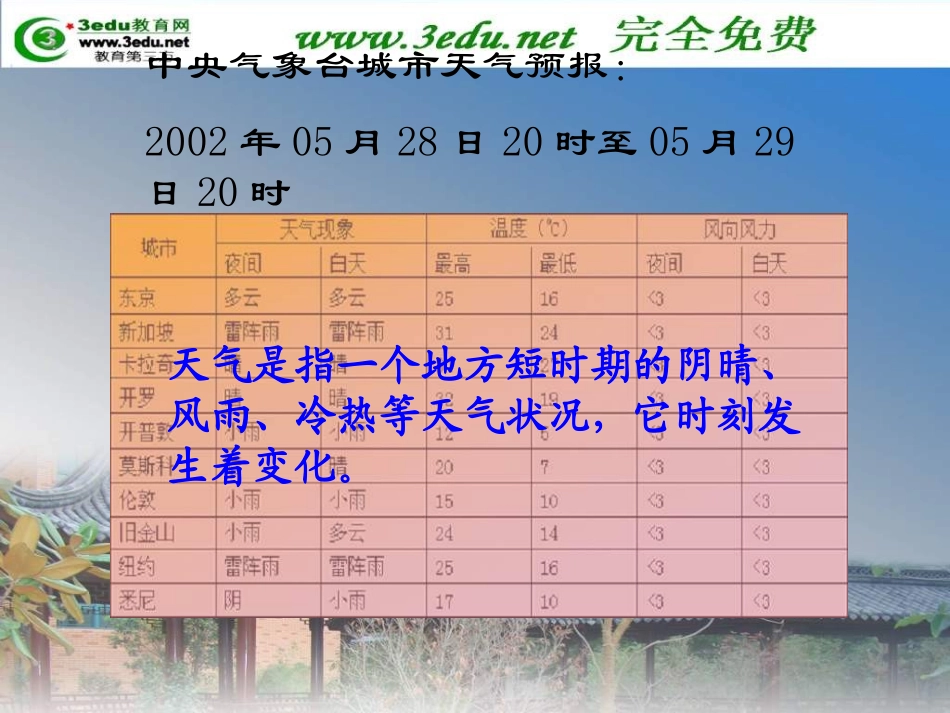 七年级地理气温和气温的分布1_第2页