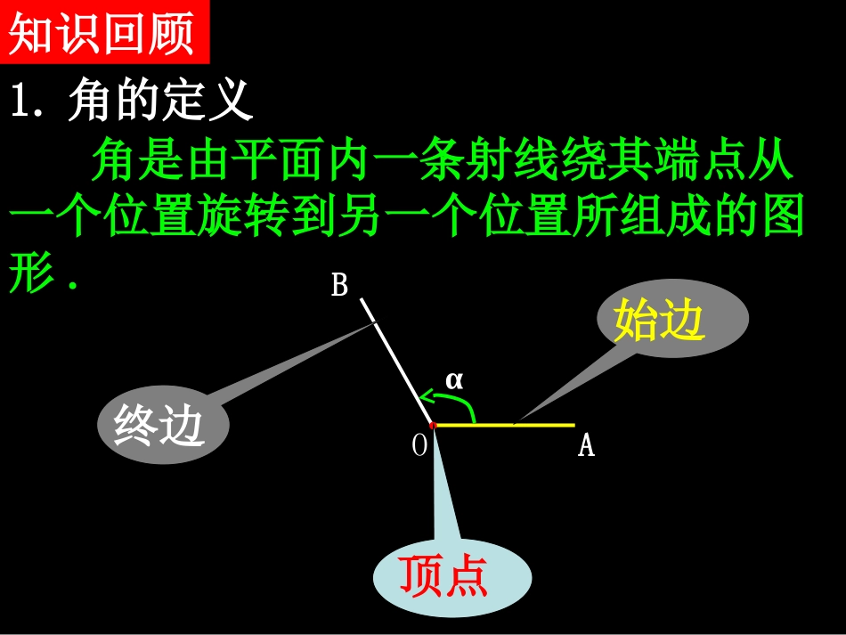 20080422高一数学（111-2任意角2）_第2页