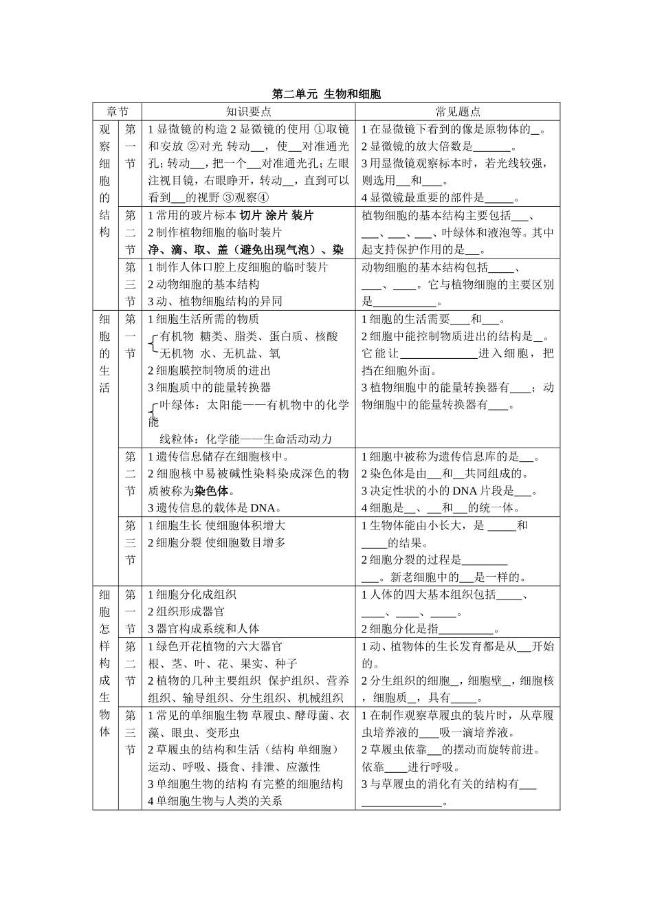 七年级上册政史地生复习资料(超全)人教版_第2页