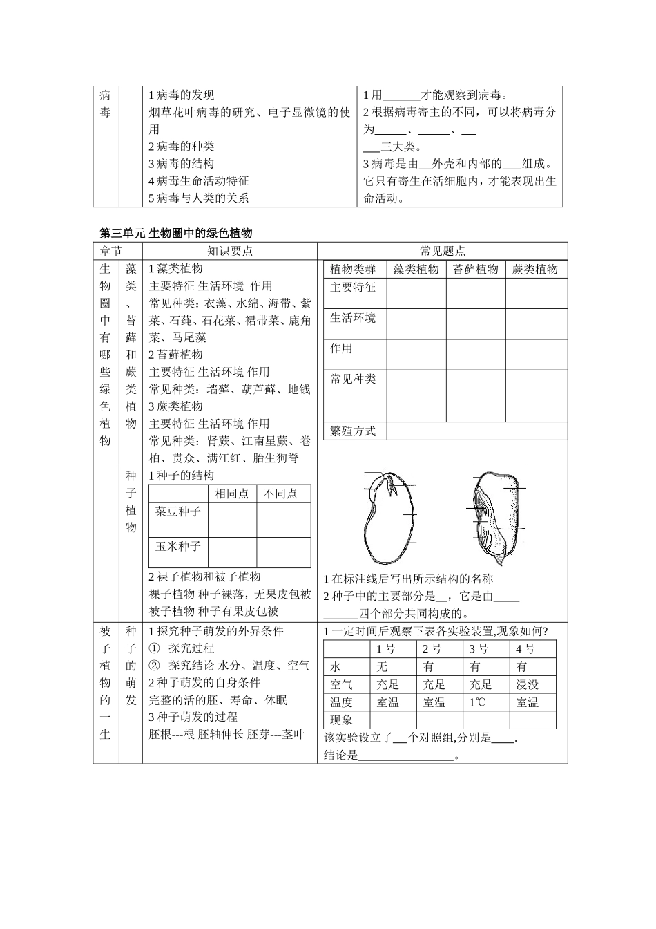 七年级上册政史地生复习资料(超全)人教版_第3页