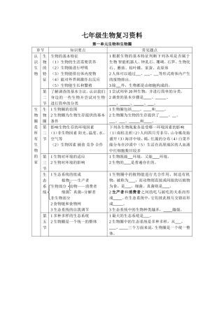 七年级上册政史地生复习资料(超全)人教版