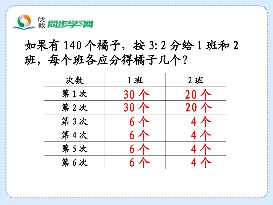 《比的应用》5-3教学课件_第3页