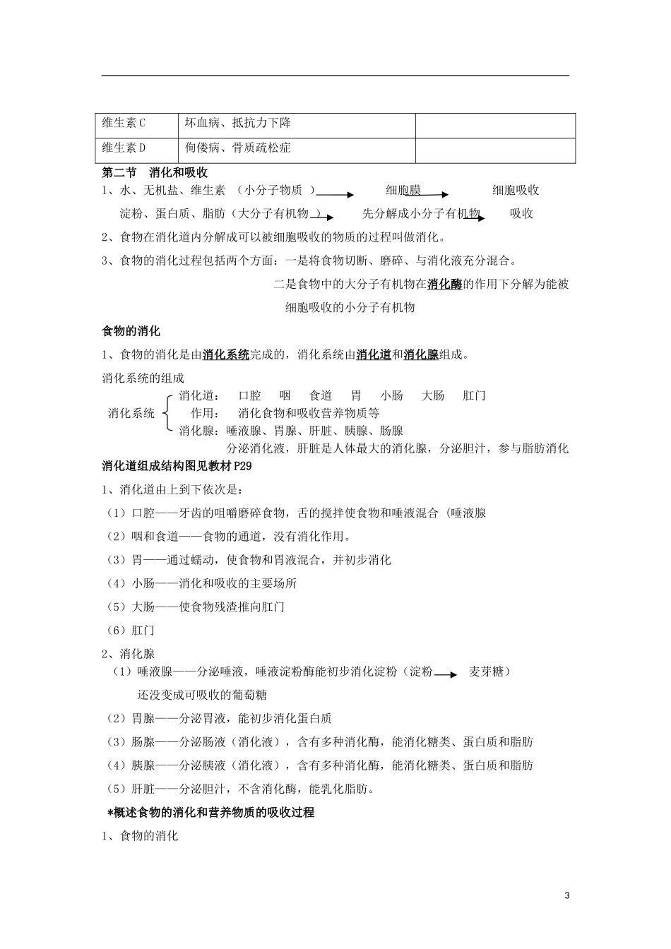 七年级生物下册复习提纲整理版新人教版_第3页