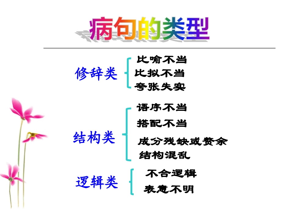 病句二不和逻辑_第2页