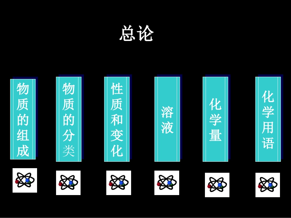 化学课件高和春基本概念总复习_第2页