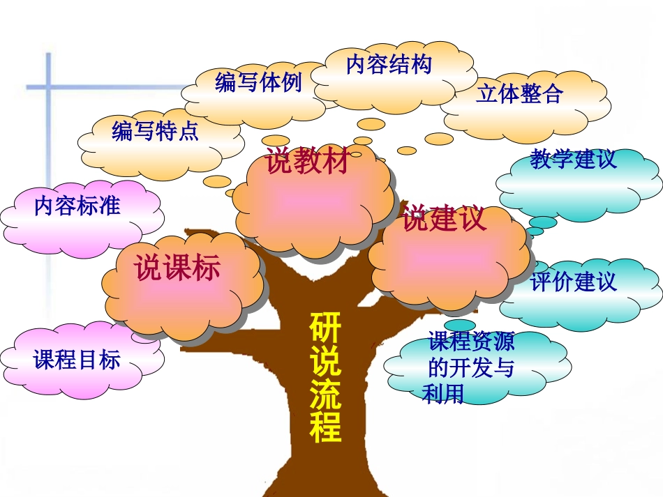 二年级上册语文说教说课标材_第2页