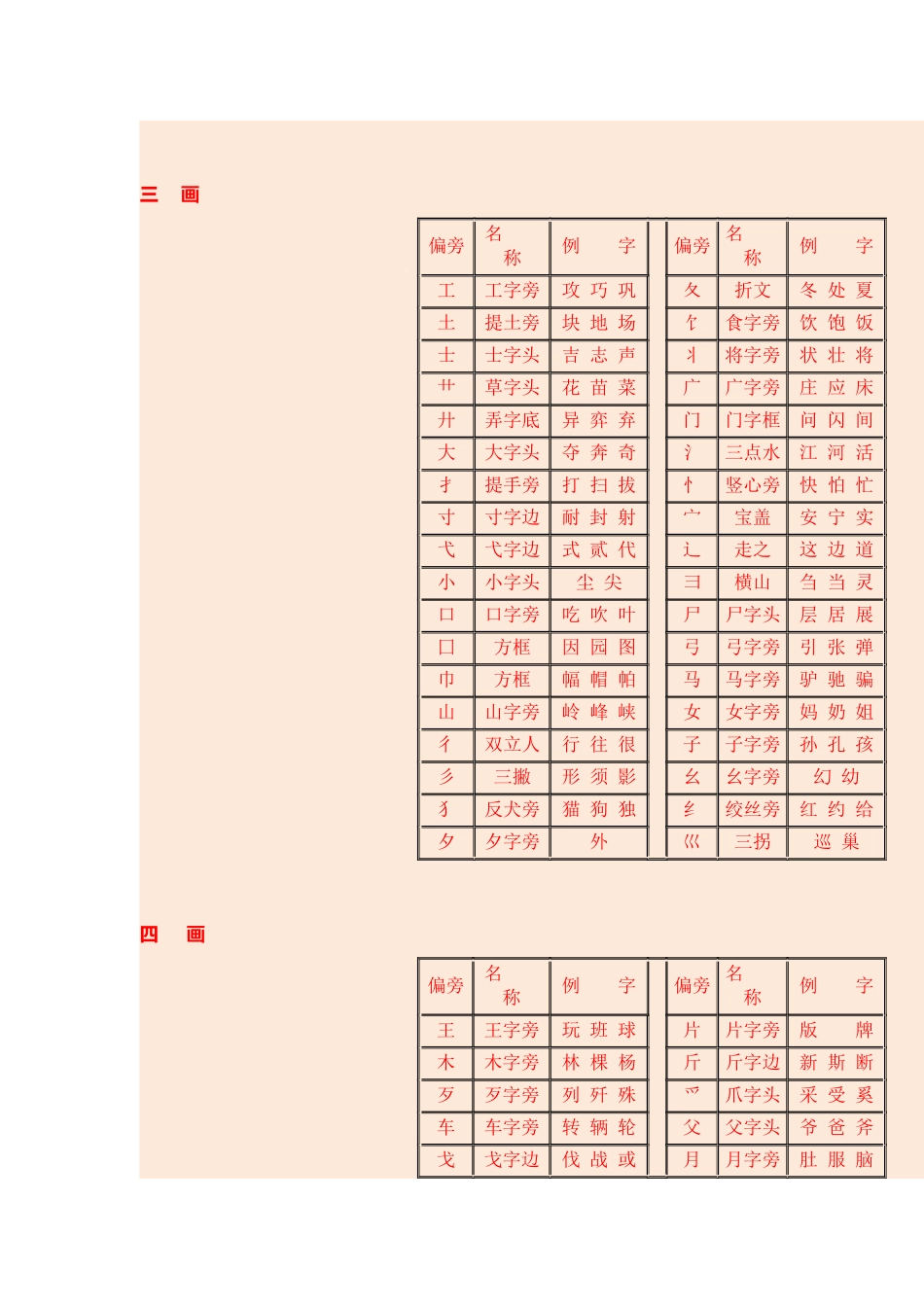 汉字常用偏旁部首名称表_第2页
