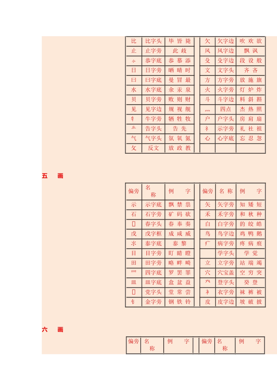 汉字常用偏旁部首名称表_第3页