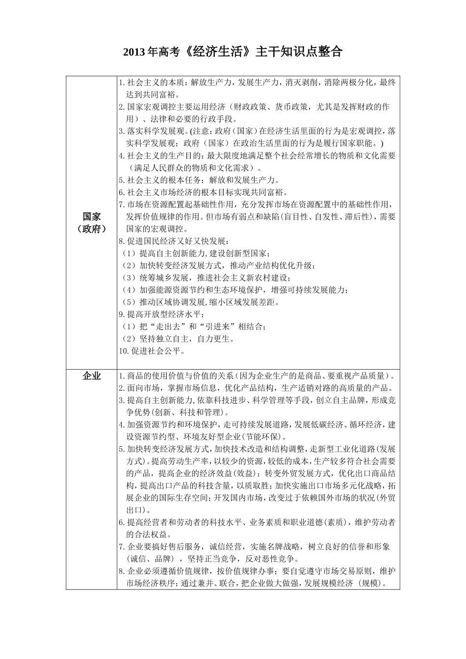 2013年高考《经济生活》主干知识点整合_第1页