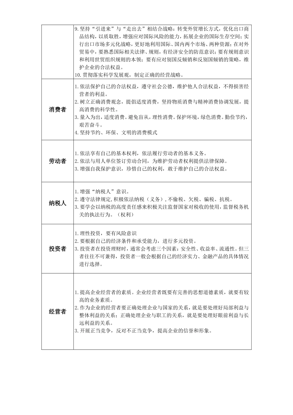 2013年高考《经济生活》主干知识点整合_第2页