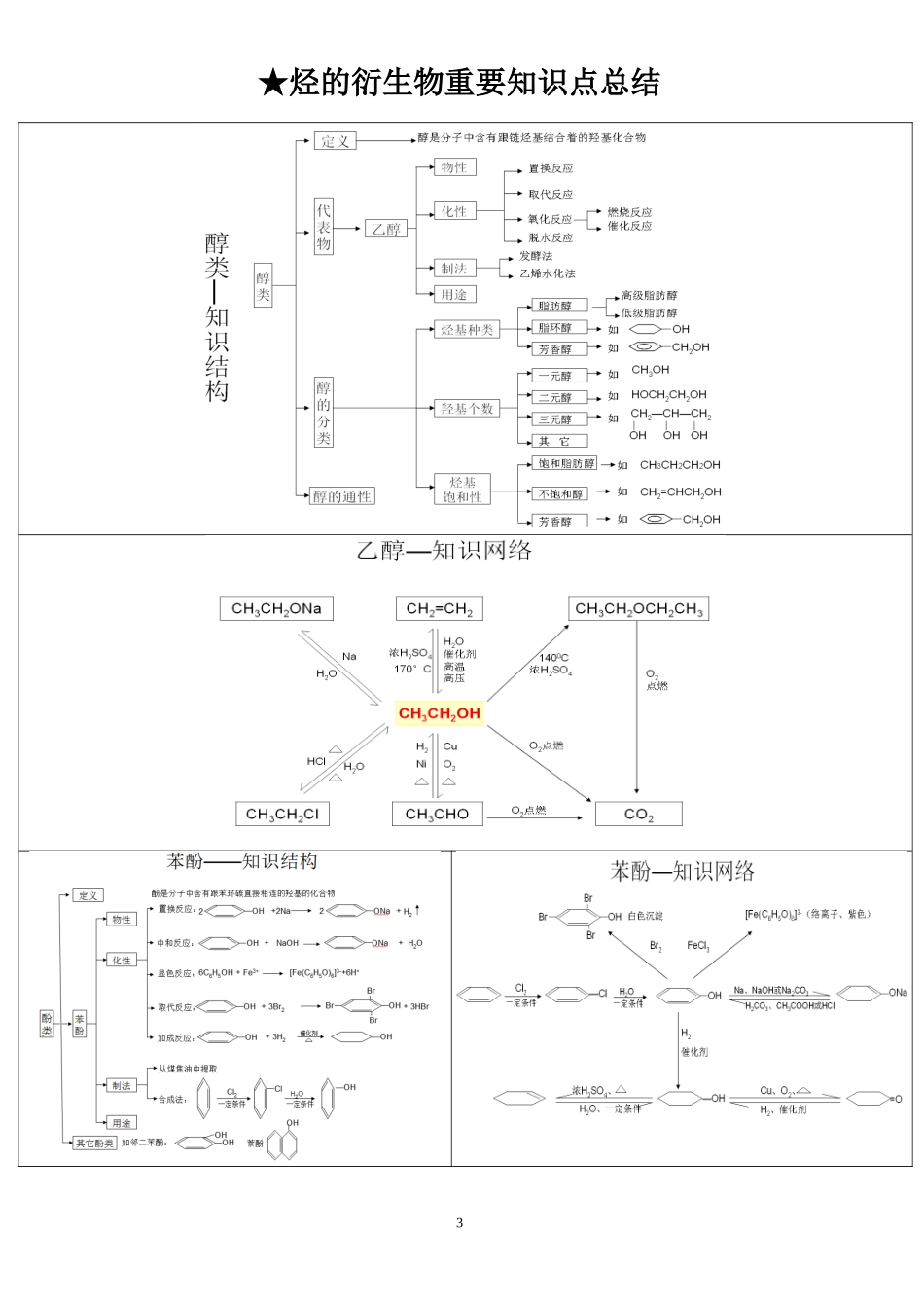 烃的衍生物知识点总结_第3页