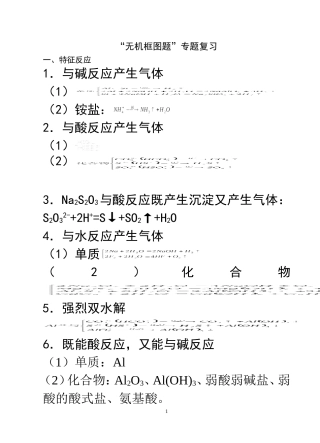 “无机框图题”题眼归类专题