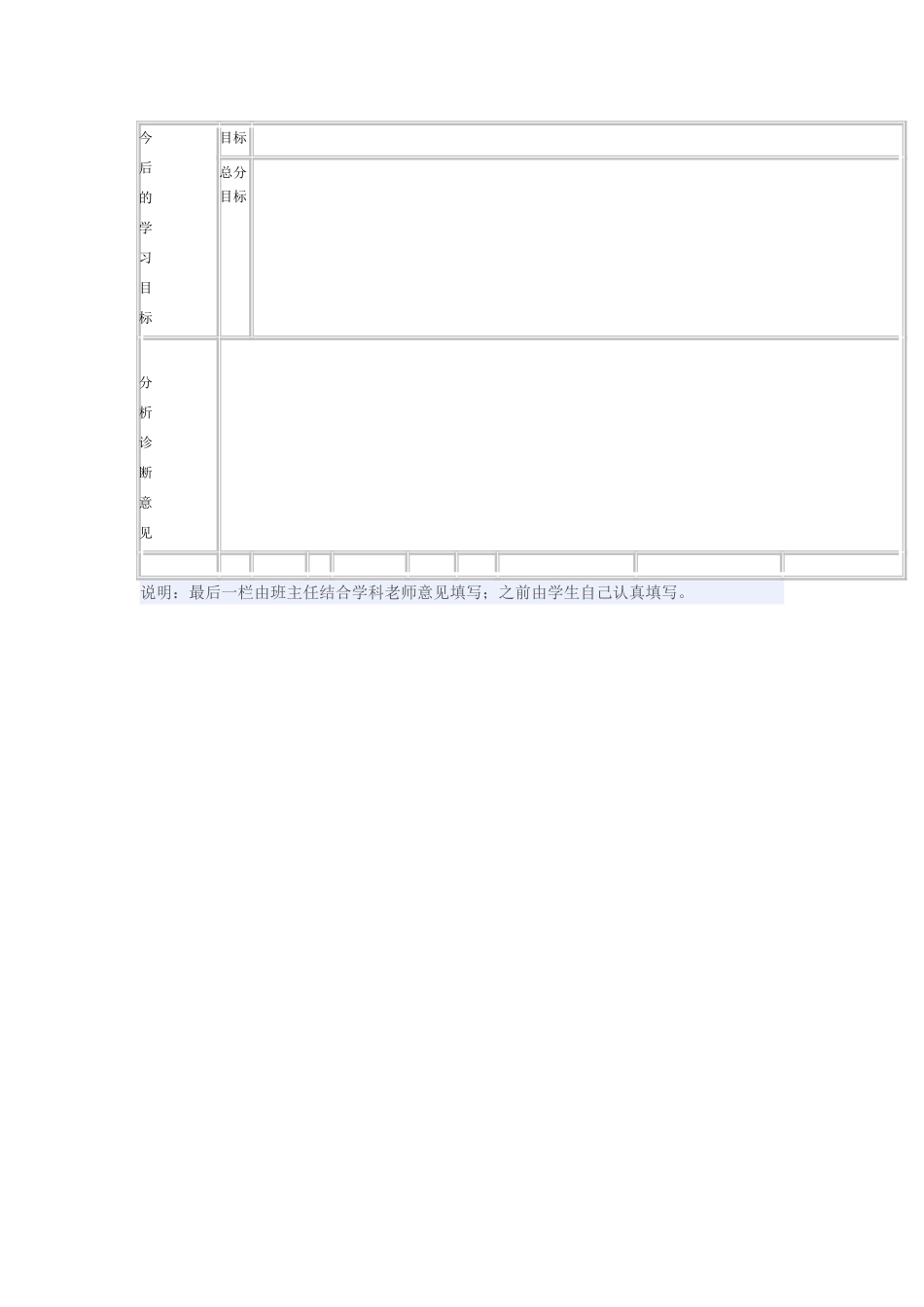 学生期中成绩质量分析诊断表_第2页