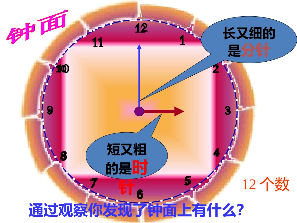 认识钟表课件222t2007幻灯片_第3页
