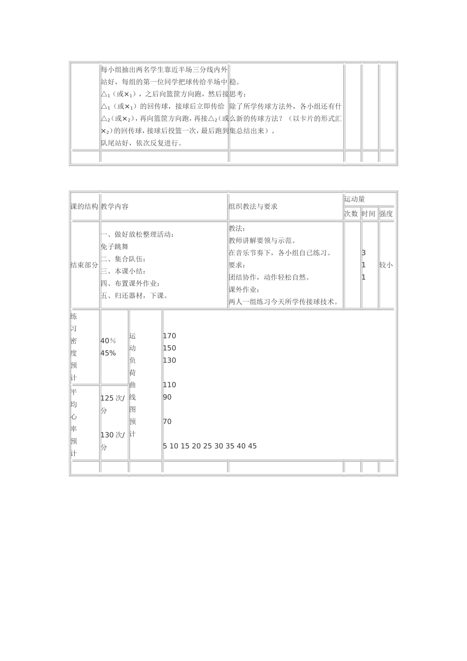 中学体育课教案设计_第3页