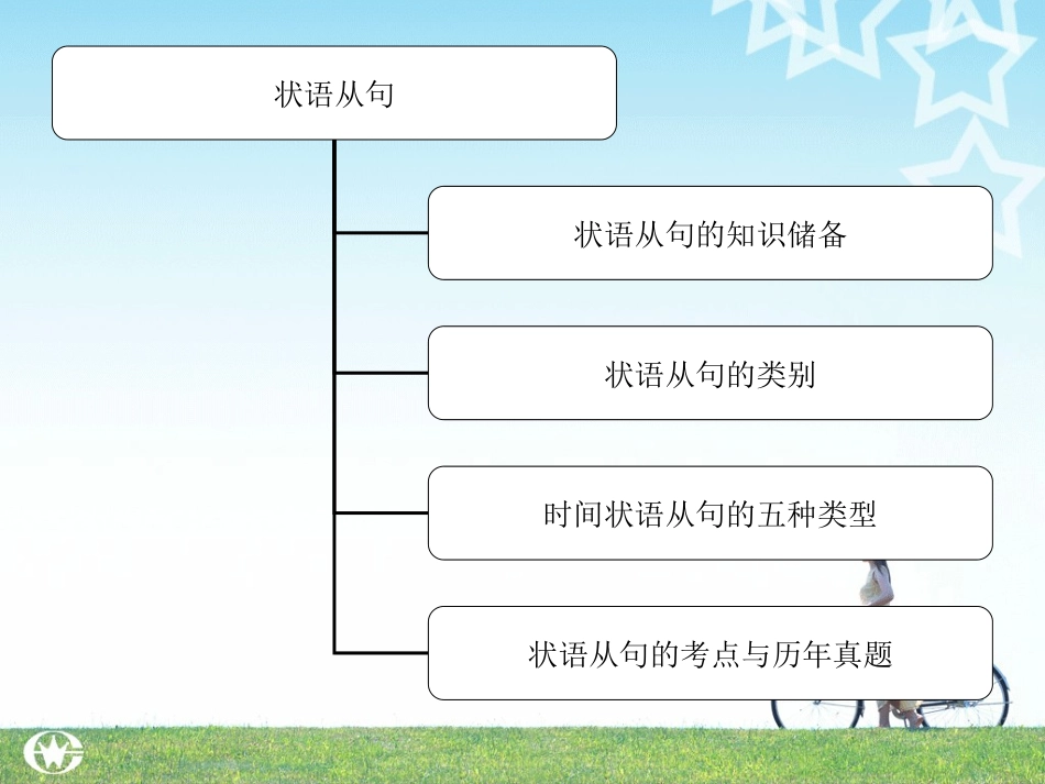 中考英语语法讲解课件-状语从句课件_第3页