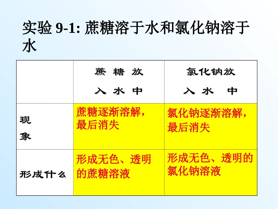 课题1溶液的形成_第2页